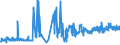 CN 02013000 /Exports /Unit = Prices (Euro/ton) /Partner: Gibraltar /Reporter: Eur27_2020 /02013000:Fresh or Chilled Bovine Meat, Boneless