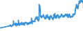 KN 02013000 /Exporte /Einheit = Preise (Euro/Tonne) /Partnerland: Lettland /Meldeland: Eur27_2020 /02013000:Fleisch von Rindern, Ohne Knochen, Frisch Oder GekÃ¼hlt