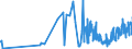 KN 02013000 /Exporte /Einheit = Preise (Euro/Tonne) /Partnerland: Albanien /Meldeland: Eur27_2020 /02013000:Fleisch von Rindern, Ohne Knochen, Frisch Oder Gekühlt