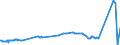 KN 02013000 /Exporte /Einheit = Preise (Euro/Tonne) /Partnerland: Weissrussland /Meldeland: Europäische Union /02013000:Fleisch von Rindern, Ohne Knochen, Frisch Oder GekÃ¼hlt