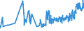 CN 02013000 /Exports /Unit = Prices (Euro/ton) /Partner: Bosnia-herz. /Reporter: Eur27_2020 /02013000:Fresh or Chilled Bovine Meat, Boneless