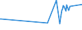 KN 02013000 /Exporte /Einheit = Preise (Euro/Tonne) /Partnerland: Burkina Faso /Meldeland: Eur27_2020 /02013000:Fleisch von Rindern, Ohne Knochen, Frisch Oder Gekühlt