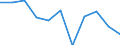 KN 0201 /Exporte /Einheit = Preise (Euro/Tonne) /Partnerland: Belgien/Luxemburg /Meldeland: Eur27 /0201:Fleisch von Rindern, Frisch Oder Gekühlt