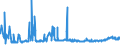 KN 0201 /Exporte /Einheit = Preise (Euro/Tonne) /Partnerland: Norwegen /Meldeland: Eur27_2020 /0201:Fleisch von Rindern, Frisch Oder Gekühlt