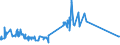 CN 0201 /Exports /Unit = Prices (Euro/ton) /Partner: Liechtenstein /Reporter: Eur27_2020 /0201:Meat of Bovine Animals, Fresh or Chilled