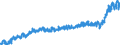 KN 0201 /Exporte /Einheit = Preise (Euro/Tonne) /Partnerland: Andorra /Meldeland: Eur27_2020 /0201:Fleisch von Rindern, Frisch Oder Gekühlt