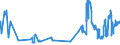 CN 0201 /Exports /Unit = Prices (Euro/ton) /Partner: Ukraine /Reporter: Eur27_2020 /0201:Meat of Bovine Animals, Fresh or Chilled