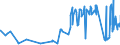 CN 0201 /Exports /Unit = Prices (Euro/ton) /Partner: Moldova /Reporter: Eur27_2020 /0201:Meat of Bovine Animals, Fresh or Chilled