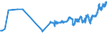 KN 0201 /Exporte /Einheit = Preise (Euro/Tonne) /Partnerland: Serbien /Meldeland: Eur27_2020 /0201:Fleisch von Rindern, Frisch Oder Gekühlt