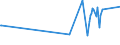 KN 0201 /Exporte /Einheit = Preise (Euro/Tonne) /Partnerland: Burkina Faso /Meldeland: Eur27_2020 /0201:Fleisch von Rindern, Frisch Oder Gekühlt