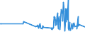 KN 0201 /Exporte /Einheit = Preise (Euro/Tonne) /Partnerland: Niger /Meldeland: Eur27_2020 /0201:Fleisch von Rindern, Frisch Oder Gekühlt