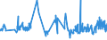 KN 0201 /Exporte /Einheit = Preise (Euro/Tonne) /Partnerland: Kap Verde /Meldeland: Eur27_2020 /0201:Fleisch von Rindern, Frisch Oder Gekühlt