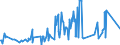 CN 02021000 /Exports /Unit = Prices (Euro/ton) /Partner: Bulgaria /Reporter: Eur27_2020 /02021000:Frozen Bovine Carcases and Half-carcases