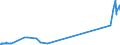 CN 02021000 /Exports /Unit = Prices (Euro/ton) /Partner: Russia /Reporter: Eur15 /02021000:Frozen Bovine Carcases and Half-carcases