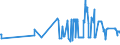 CN 02021000 /Exports /Unit = Prices (Euro/ton) /Partner: Slovenia /Reporter: Eur27_2020 /02021000:Frozen Bovine Carcases and Half-carcases