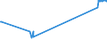 KN 02021000 /Exporte /Einheit = Preise (Euro/Tonne) /Partnerland: Kosovo /Meldeland: Eur27_2020 /02021000:Tierkörper Oder Halbe Tierkörper, von Rindern, Gefroren