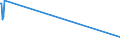 KN 02021000 /Exporte /Einheit = Preise (Euro/Tonne) /Partnerland: Liberia /Meldeland: Europäische Union /02021000:Tierkörper Oder Halbe Tierkörper, von Rindern, Gefroren