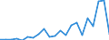 CN 02022010 /Exports /Unit = Prices (Euro/ton) /Partner: United Kingdom(Northern Ireland) /Reporter: Eur27_2020 /02022010:Frozen `compensated` Bovine Quarters, With Bone In