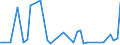 KN 02022010 /Exporte /Einheit = Preise (Euro/Tonne) /Partnerland: Ver.koenigreich(Ohne Nordirland) /Meldeland: Eur27_2020 /02022010:Quartiers Compensés von Rindern, mit Knochen, Gefroren