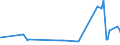 KN 02022010 /Exporte /Einheit = Preise (Euro/Tonne) /Partnerland: Schweden /Meldeland: Eur27_2020 /02022010:Quartiers Compensés von Rindern, mit Knochen, Gefroren