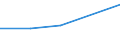 KN 02022010 /Exporte /Einheit = Preise (Euro/Tonne) /Partnerland: Sowjetunion /Meldeland: Eur27 /02022010:Quartiers Compensés von Rindern, mit Knochen, Gefroren