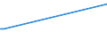 KN 02022010 /Exporte /Einheit = Preise (Euro/Tonne) /Partnerland: Ungarn /Meldeland: Eur27_2020 /02022010:Quartiers Compensés von Rindern, mit Knochen, Gefroren