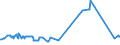 KN 02022010 /Exporte /Einheit = Preise (Euro/Tonne) /Partnerland: Slowenien /Meldeland: Eur27_2020 /02022010:Quartiers Compensés von Rindern, mit Knochen, Gefroren