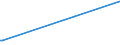 KN 02022010 /Exporte /Einheit = Preise (Euro/Tonne) /Partnerland: Montenegro /Meldeland: Eur27_2020 /02022010:Quartiers Compensés von Rindern, mit Knochen, Gefroren