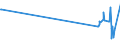 CN 02022010 /Exports /Unit = Prices (Euro/ton) /Partner: Gabon /Reporter: European Union /02022010:Frozen `compensated` Bovine Quarters, With Bone In