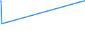 KN 02022010 /Exporte /Einheit = Preise (Euro/Tonne) /Partnerland: Groenland /Meldeland: Eur27_2020 /02022010:Quartiers Compensés von Rindern, mit Knochen, Gefroren