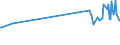 KN 02022010 /Exporte /Einheit = Preise (Euro/Tonne) /Partnerland: Kuba /Meldeland: Eur27_2020 /02022010:Quartiers Compensés von Rindern, mit Knochen, Gefroren