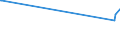 CN 02022010 /Exports /Unit = Prices (Euro/ton) /Partner: Trinidad /Reporter: European Union /02022010:Frozen `compensated` Bovine Quarters, With Bone In