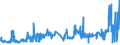 KN 02022030 /Exporte /Einheit = Preise (Euro/Tonne) /Partnerland: Niederlande /Meldeland: Eur27_2020 /02022030:Vorderviertel von Rindern, Zusammen Oder Getrennt, mit Knochen, Gefroren