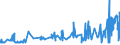 KN 02022030 /Exporte /Einheit = Preise (Euro/Tonne) /Partnerland: Ver.koenigreich /Meldeland: Eur27_2020 /02022030:Vorderviertel von Rindern, Zusammen Oder Getrennt, mit Knochen, Gefroren