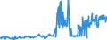 KN 02022030 /Exporte /Einheit = Preise (Euro/Tonne) /Partnerland: Belgien /Meldeland: Eur27_2020 /02022030:Vorderviertel von Rindern, Zusammen Oder Getrennt, mit Knochen, Gefroren