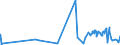 KN 02022030 /Exporte /Einheit = Preise (Euro/Tonne) /Partnerland: Schweiz /Meldeland: Eur27_2020 /02022030:Vorderviertel von Rindern, Zusammen Oder Getrennt, mit Knochen, Gefroren