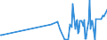 KN 02022030 /Exporte /Einheit = Preise (Euro/Tonne) /Partnerland: Faeroeer Inseln /Meldeland: Eur27_2020 /02022030:Vorderviertel von Rindern, Zusammen Oder Getrennt, mit Knochen, Gefroren