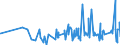 KN 02022030 /Exporte /Einheit = Preise (Euro/Tonne) /Partnerland: Gibraltar /Meldeland: Eur27_2020 /02022030:Vorderviertel von Rindern, Zusammen Oder Getrennt, mit Knochen, Gefroren