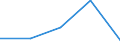 KN 02022030 /Exporte /Einheit = Preise (Euro/Tonne) /Partnerland: Jugoslawien /Meldeland: Eur27 /02022030:Vorderviertel von Rindern, Zusammen Oder Getrennt, mit Knochen, Gefroren