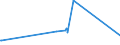 KN 02022030 /Exporte /Einheit = Preise (Euro/Tonne) /Partnerland: Tuerkei /Meldeland: Europäische Union /02022030:Vorderviertel von Rindern, Zusammen Oder Getrennt, mit Knochen, Gefroren