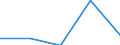 KN 02022030 /Exporte /Einheit = Preise (Euro/Tonne) /Partnerland: Sowjetunion /Meldeland: Eur27 /02022030:Vorderviertel von Rindern, Zusammen Oder Getrennt, mit Knochen, Gefroren