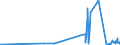 KN 02022030 /Exporte /Einheit = Preise (Euro/Tonne) /Partnerland: Polen /Meldeland: Eur27_2020 /02022030:Vorderviertel von Rindern, Zusammen Oder Getrennt, mit Knochen, Gefroren