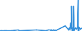 KN 02022030 /Exporte /Einheit = Preise (Euro/Tonne) /Partnerland: Ungarn /Meldeland: Eur27_2020 /02022030:Vorderviertel von Rindern, Zusammen Oder Getrennt, mit Knochen, Gefroren