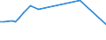 KN 02022030 /Exporte /Einheit = Preise (Euro/Tonne) /Partnerland: Moldau /Meldeland: Eur15 /02022030:Vorderviertel von Rindern, Zusammen Oder Getrennt, mit Knochen, Gefroren