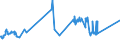 KN 02022030 /Exporte /Einheit = Preise (Euro/Tonne) /Partnerland: Russland /Meldeland: Europäische Union /02022030:Vorderviertel von Rindern, Zusammen Oder Getrennt, mit Knochen, Gefroren