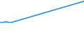 KN 02022030 /Exporte /Einheit = Preise (Euro/Tonne) /Partnerland: Armenien /Meldeland: Eur27 /02022030:Vorderviertel von Rindern, Zusammen Oder Getrennt, mit Knochen, Gefroren