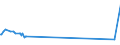 KN 02022030 /Exporte /Einheit = Preise (Euro/Tonne) /Partnerland: Ehem.jug.rep.mazed /Meldeland: Eur15 /02022030:Vorderviertel von Rindern, Zusammen Oder Getrennt, mit Knochen, Gefroren