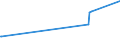 KN 02022030 /Exporte /Einheit = Preise (Euro/Tonne) /Partnerland: Tunesien /Meldeland: Eur27_2020 /02022030:Vorderviertel von Rindern, Zusammen Oder Getrennt, mit Knochen, Gefroren