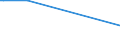 KN 02022030 /Exporte /Einheit = Preise (Euro/Tonne) /Partnerland: Aegypten /Meldeland: Europäische Union /02022030:Vorderviertel von Rindern, Zusammen Oder Getrennt, mit Knochen, Gefroren