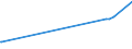 KN 02022030 /Exporte /Einheit = Preise (Euro/Tonne) /Partnerland: Kap Verde /Meldeland: Eur27_2020 /02022030:Vorderviertel von Rindern, Zusammen Oder Getrennt, mit Knochen, Gefroren